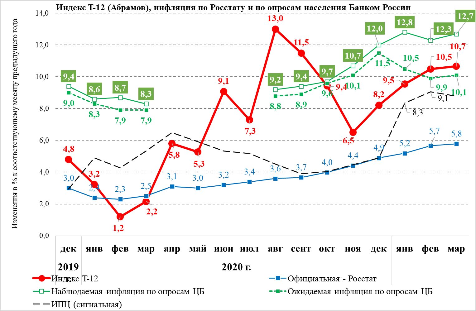 Индекс инфляции федеральная служба государственной статистики. Продуктовая инфляция в России. Индекс потребительских цен в Европе. Индекс потребительских цен в Германии в 2017. Индекс потребительских цен в Австрии.