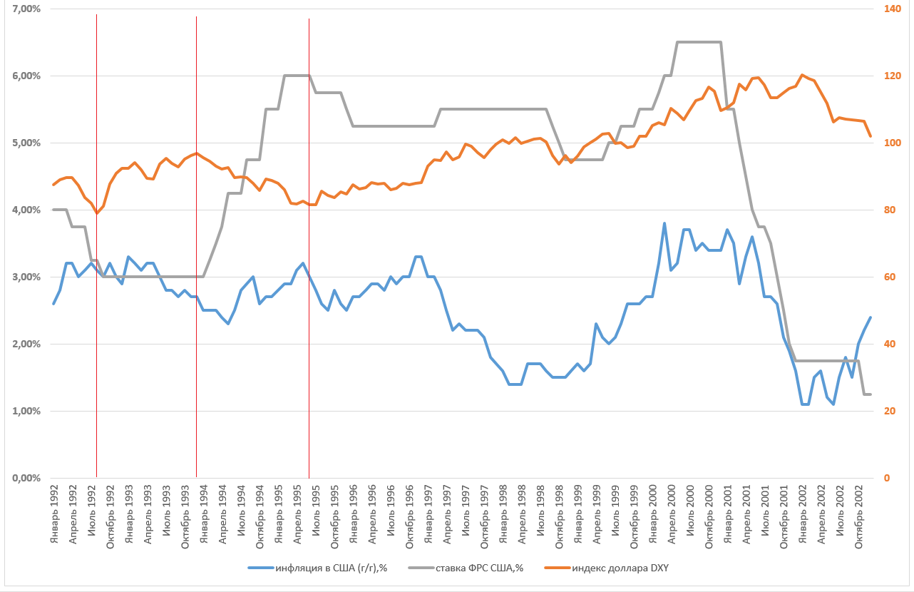 Инфляция доллара калькулятор. Индекс США. Инфляция доллара. Инфляция доллара США.