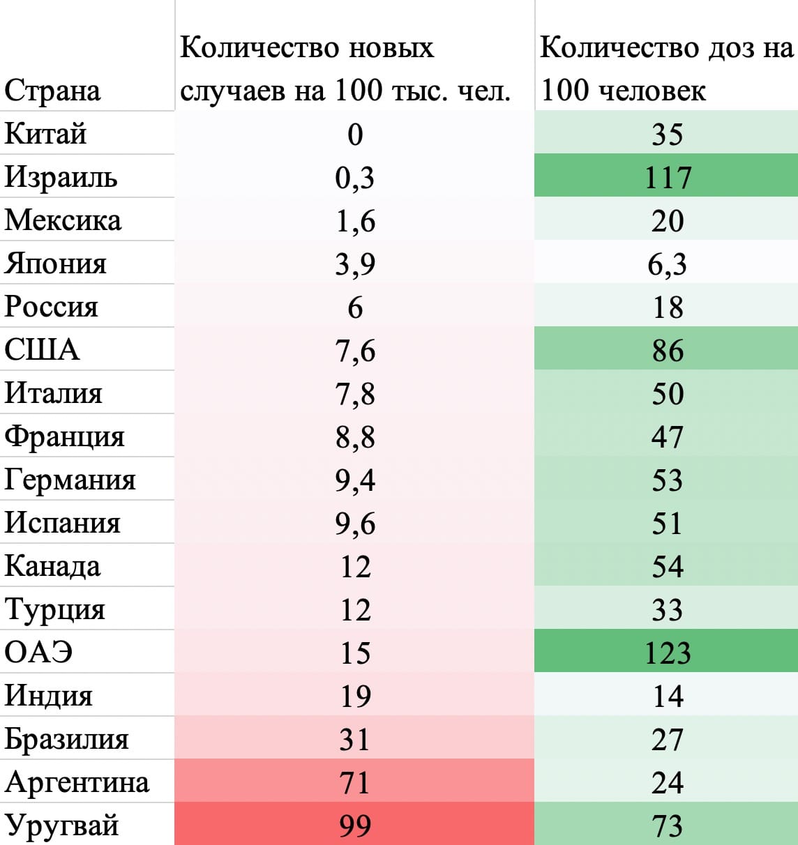 график заболеваемости коронавирусом в россии по месяцам. график заболеваемости коронавирусом в россии. темпы заболеваемости. график заболеваемости коронавирусом в россии 2020. темпы заболеваемости.