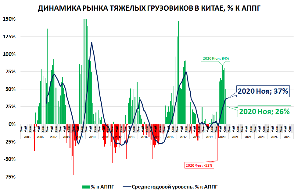 Анализ китайского рынка