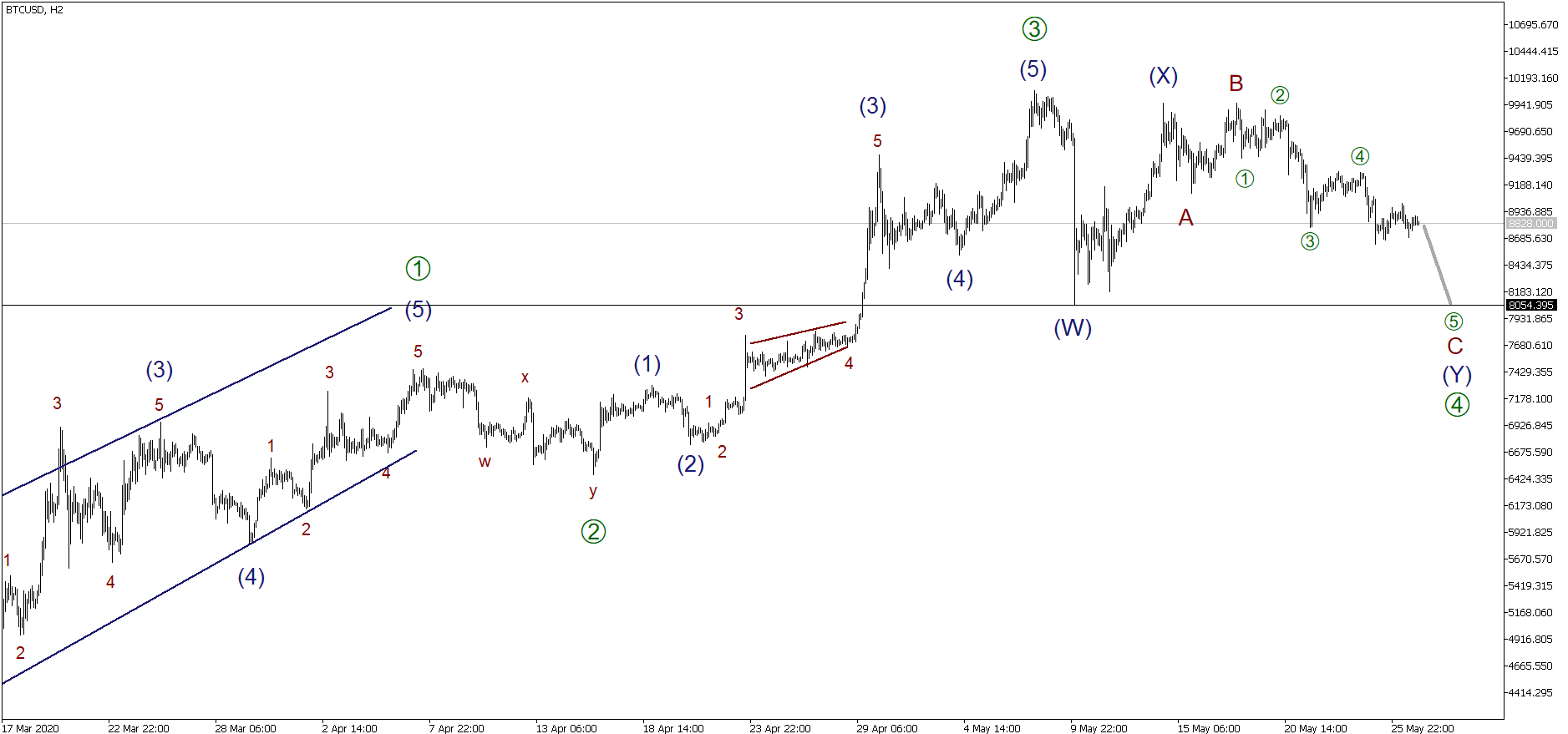 Coti криптовалюта прогноз