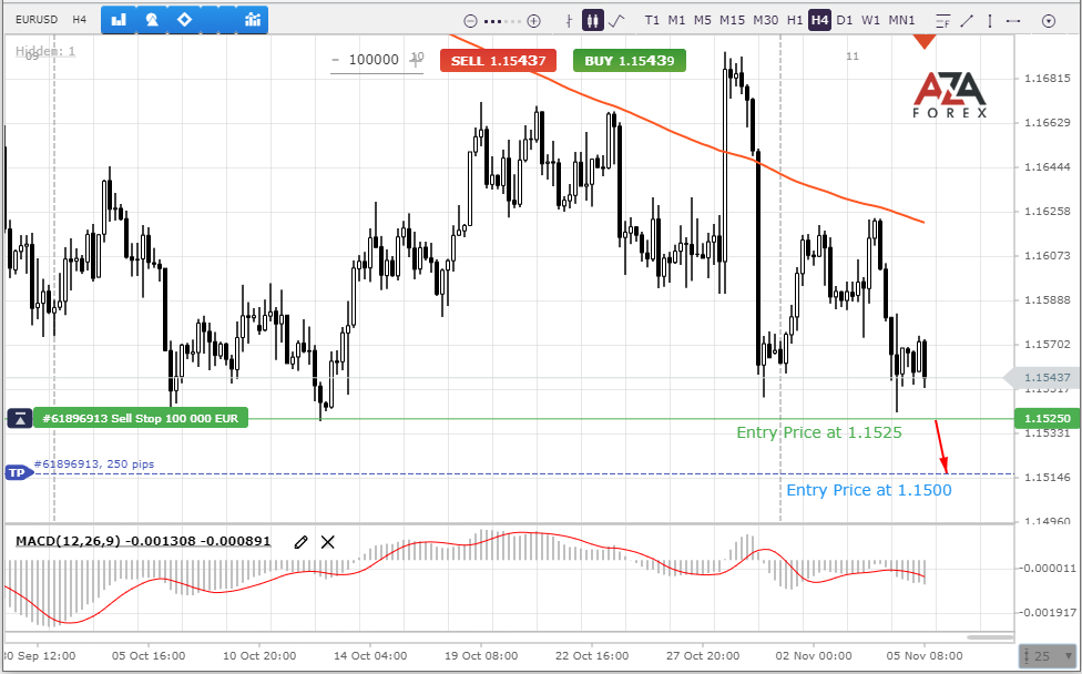 100000 eur. Ассистент трейдера. Ежедневный торговый идея по форекс. Gold forex.