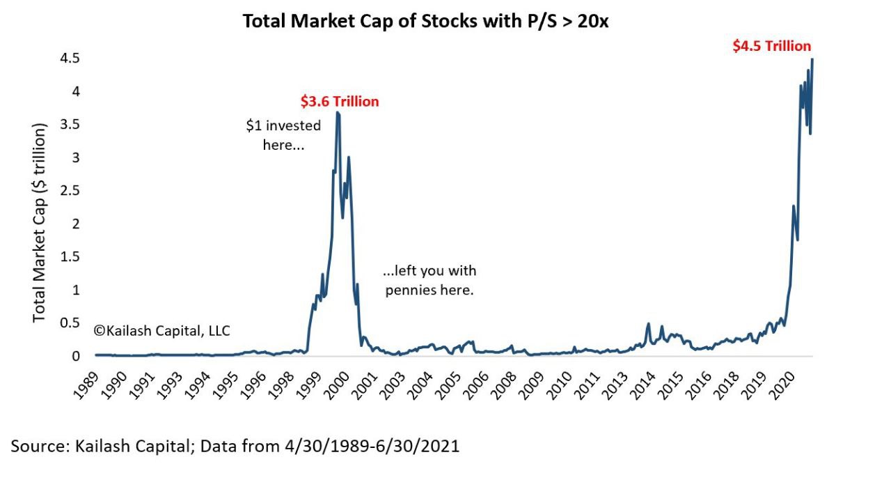 Показатель p s. Close ratio sales. Tuttle Capital short Innovation ETF. "Speculative Issues" category in s&p rating. Total ETF holdings 2024.