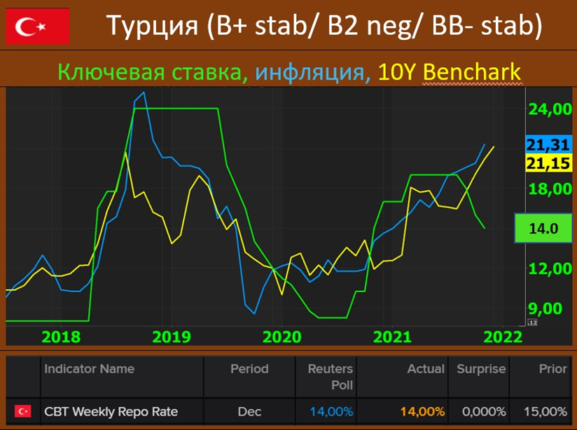 Заданный курс. Фондовый рынок Турции индекс. Турецкий индекс. Индекс Турции.