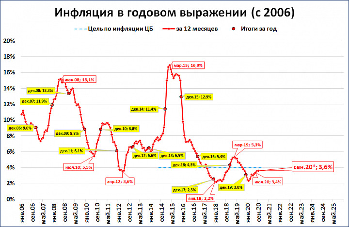 Золотовалютные резервы влияют на объем ввп