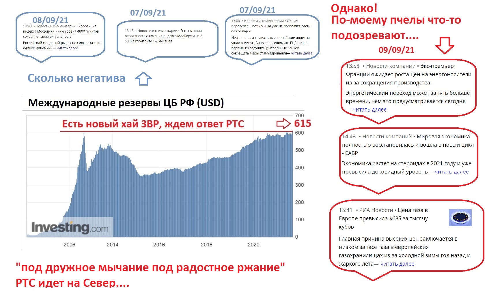 2000 пунктов. Золотовалютные резервы Таджикистана 2021.