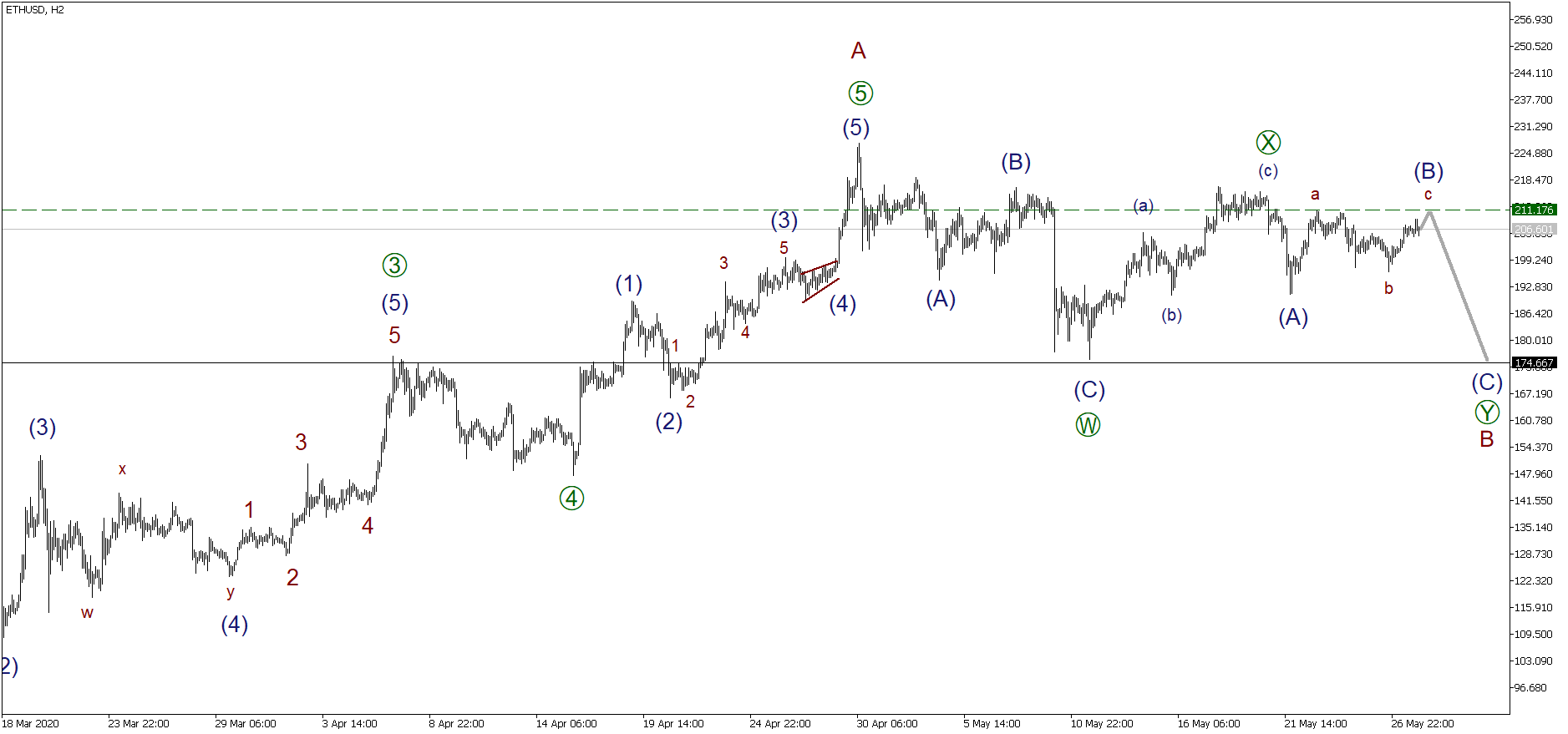 Coti криптовалюта прогноз