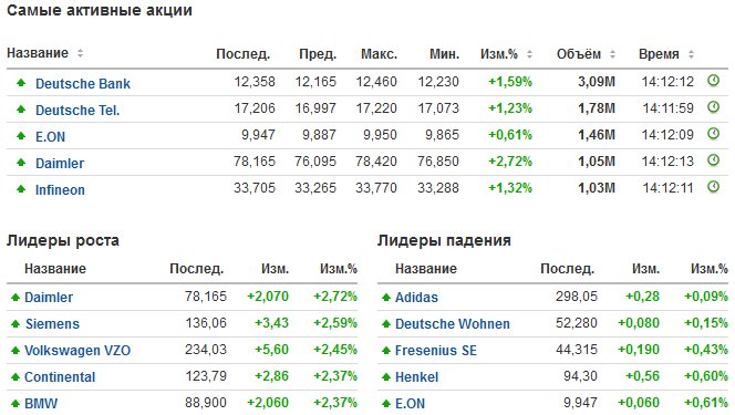 Расписание 272 из меги. Расписание 272 из меги