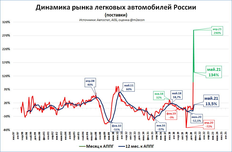 Подорожание машин в 2024 году прогноз