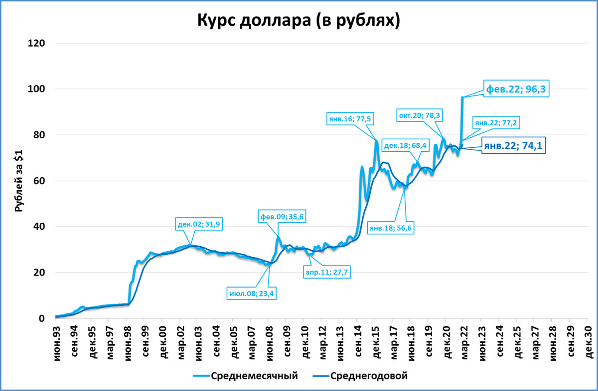 Курс 11 января. Курс доллара. Курс рубля к доллару. Курс доллара к рублю. Валюта курс доллар рубль.