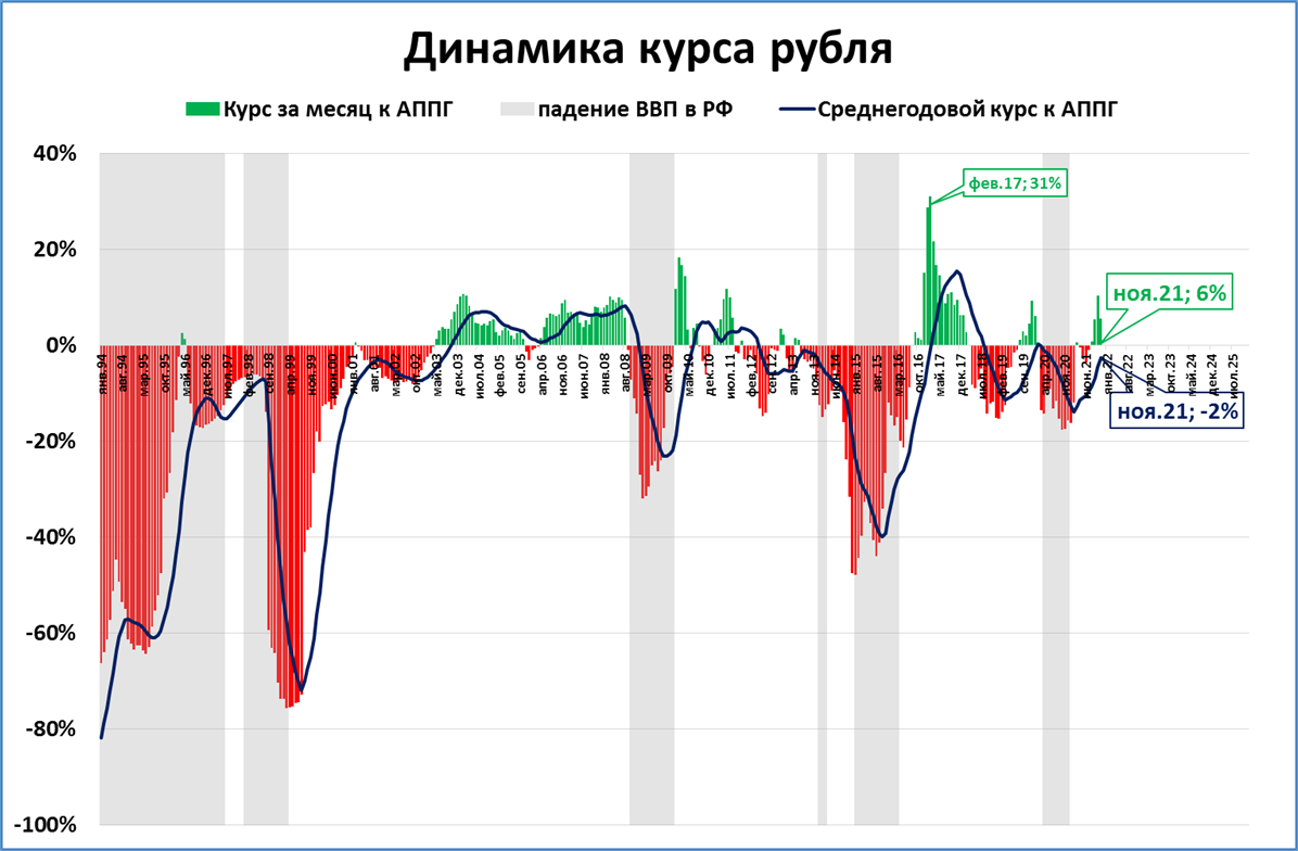 Курс ноября