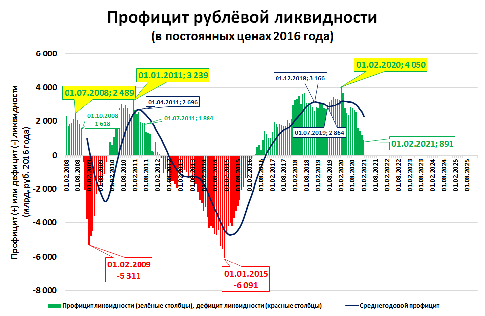 Ликвидность цб