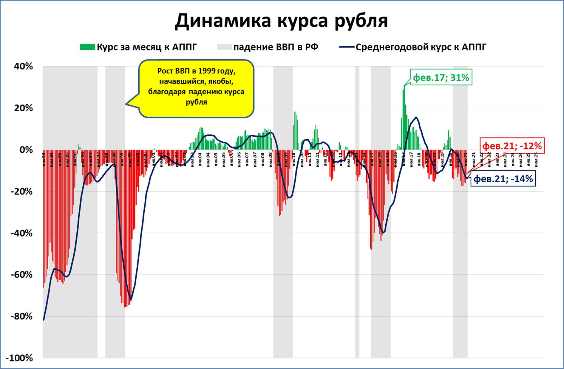 14 долларов в рублях на сегодня