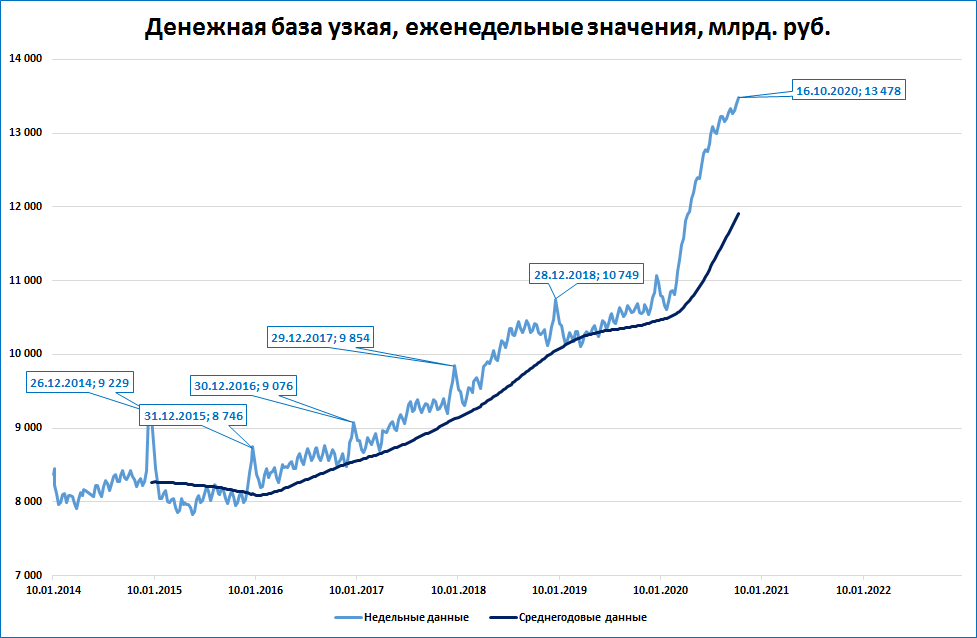 Узкая денежная база включает. Прирост денежной базы и золотовалютных резервов. Уровень обеспечения денежной базы золотовалютными резервами. Денежная база Германии.