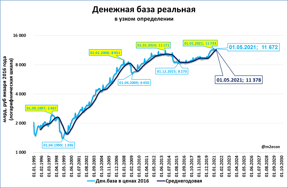 Стагнация цен на недвижимость это