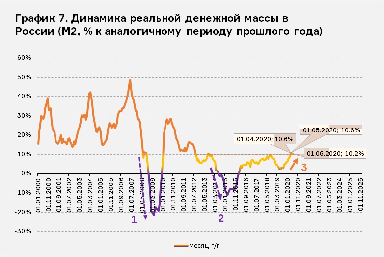 Увеличился по сравнению с аналогичным