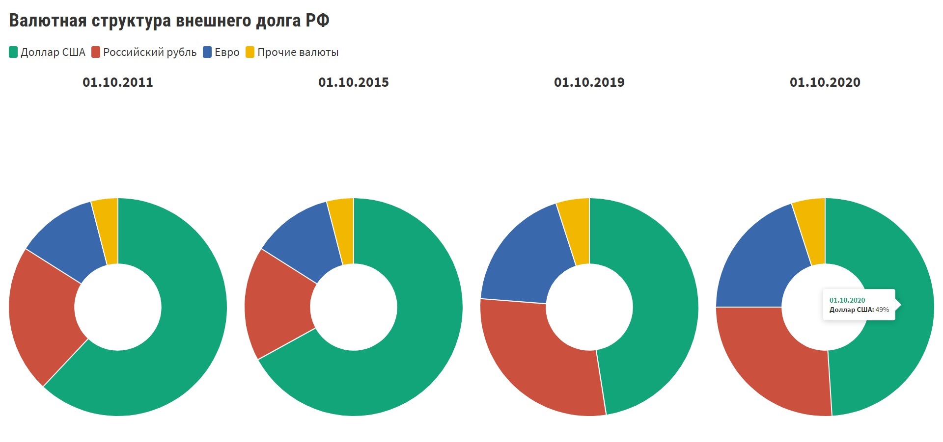 Структура российского внешнего долга. Структура внешнего долга. Структура российского внешнего долга. Структура российского внешнего долга. Внешний долг государства схема.