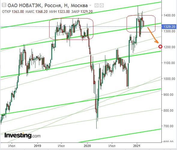 Новатэк карта лояльности