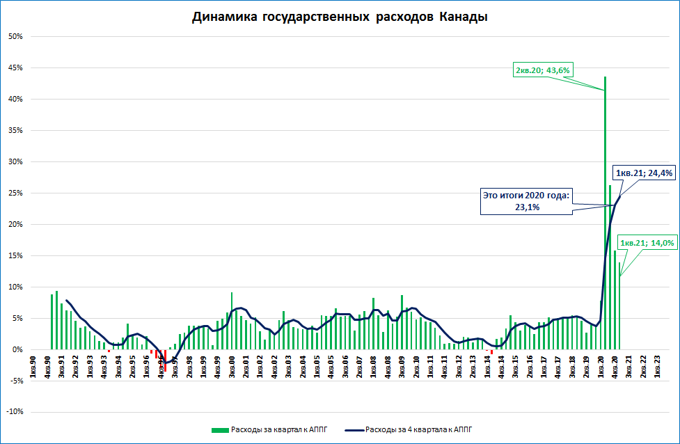 Почему россия отстает от наиболее развитых. Экономическая отсталость России график.