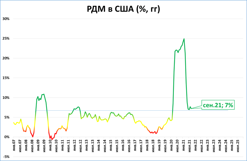 Темп роста объема продукции. Индекс сопротивления холоду график. Динамика ввп россии 2021. Темпы сегодня. Объемы поставок материала.