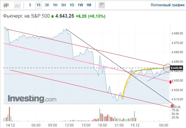 Графики фьючерсов. Gdz4 фьючерс. Gdz4 фьючерс. Gdz4 фьючерс. Moex графики.