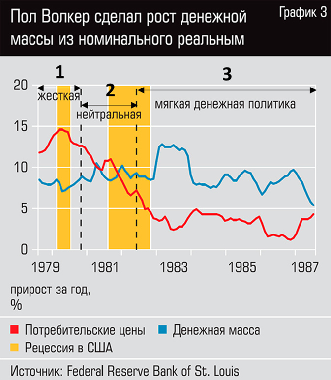 Показатели денежной массы. Денежная масса и инфляция. Рост денежной массы. Денежная масса 2020.