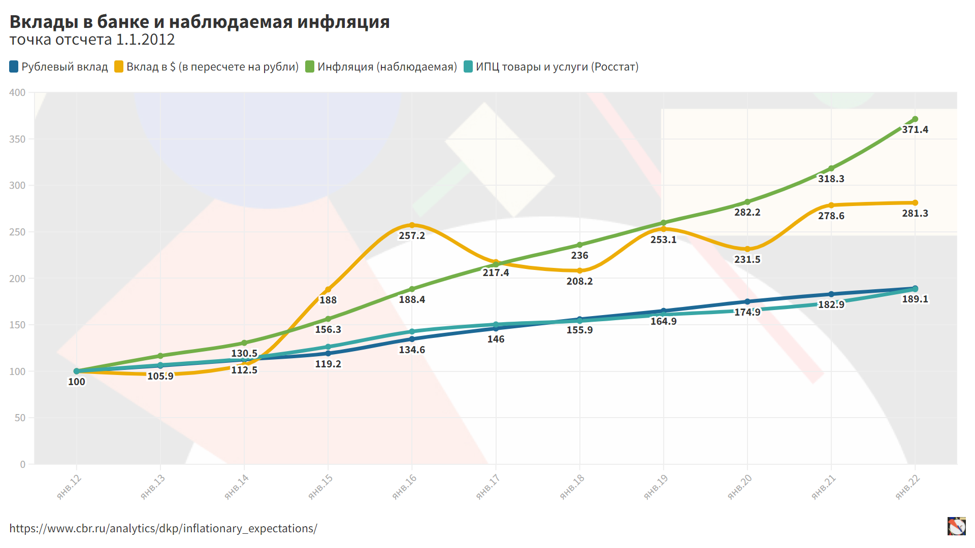 Центральный банк устанавливает уровень инфляции. Центральный банк устанавливает уровень инфляции