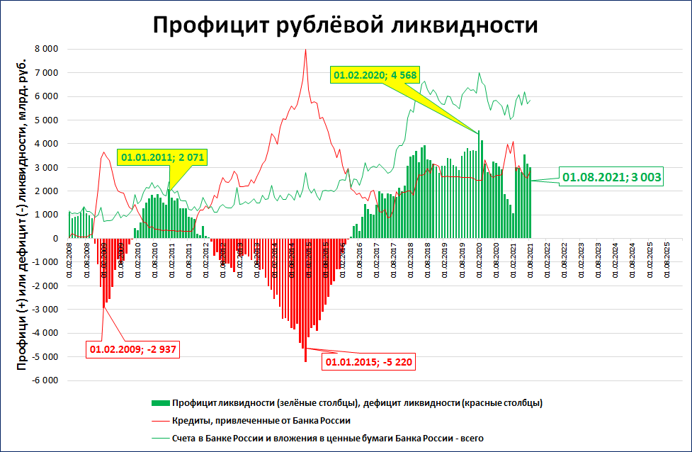 Поддержка рублю. Профицит на рынке. Профицит бюджета Германии по годам. Профицит торгового баланса России 2021. Профицит экономики России 2021 2022.