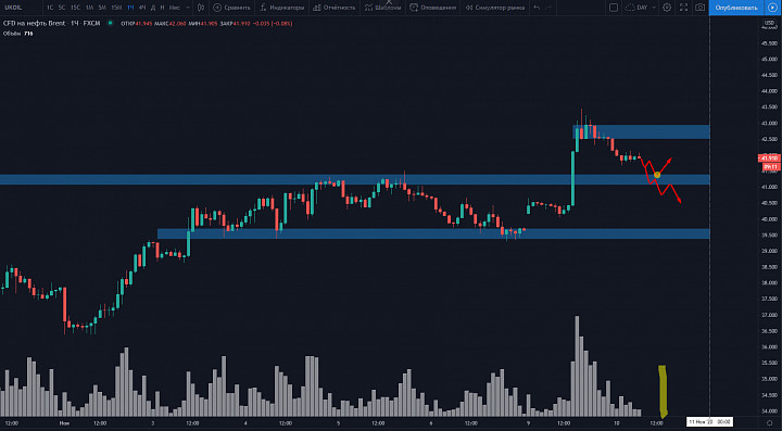 Tatneft исторический график республики. Tatneft исторический график. Стоимость акций татнефть. Прогноз курса татнефть. Акции татнефть.