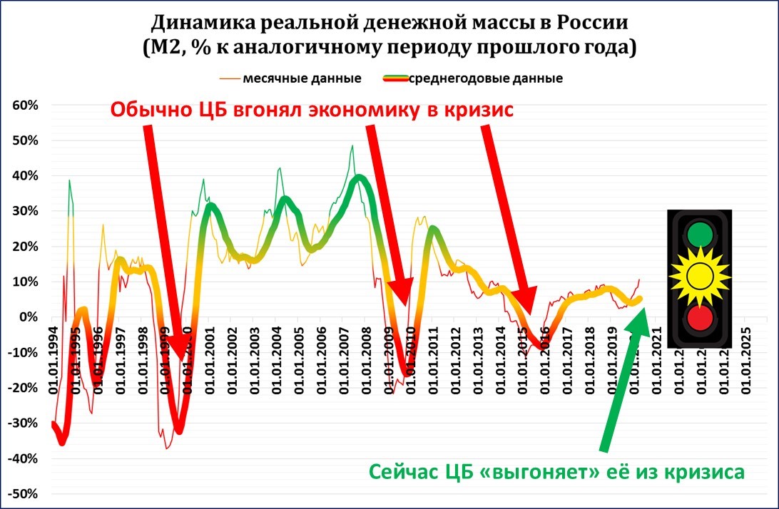 Майский индекс