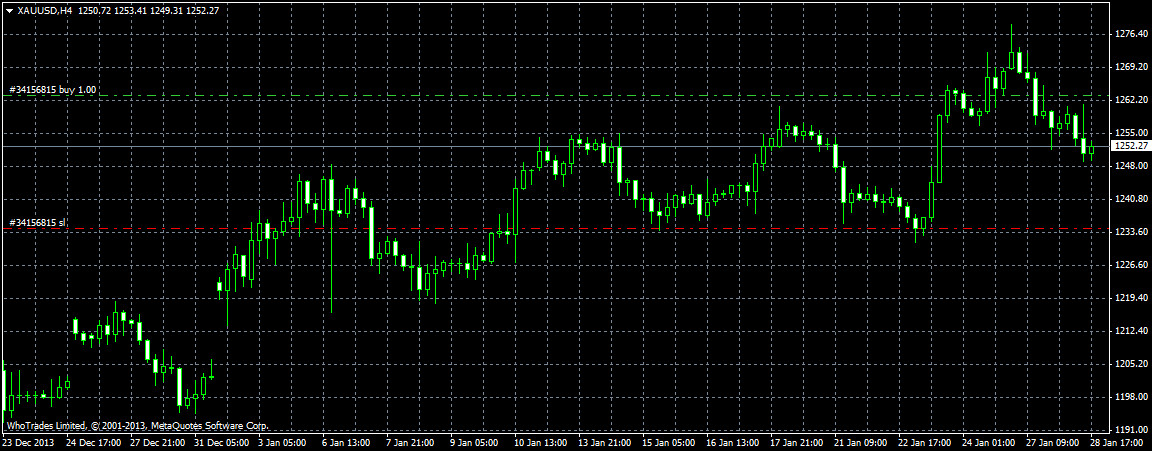 Trading limit. Торговля по золоту.