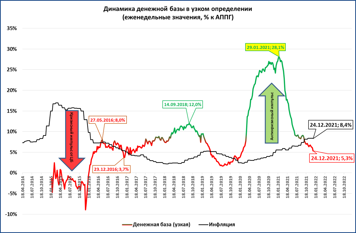 Курс цб руз. Узкая денежная база. Денежная масса и денежная база. Денежная база центрального банка. Денежная база формула.