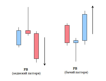 Понятие о паттернах. Price Action пин бар. Паттерны в трейдинге. Пинбар (молот). Пин бар молот.