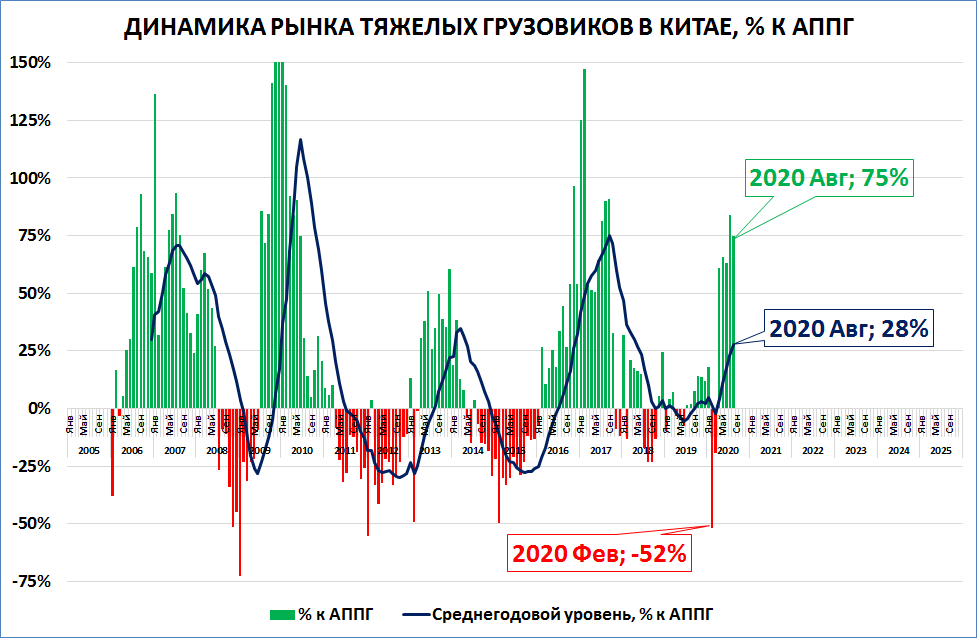 Китайский график работы. Экономика Китая графики. Рост экономики Китая. График роста экономики Китая. Рост экономики Китая за 20 лет.