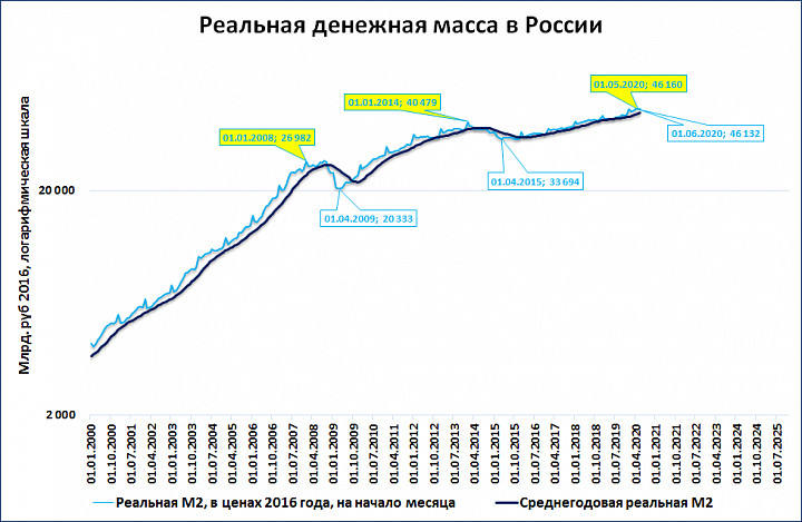 Денежная масса схема