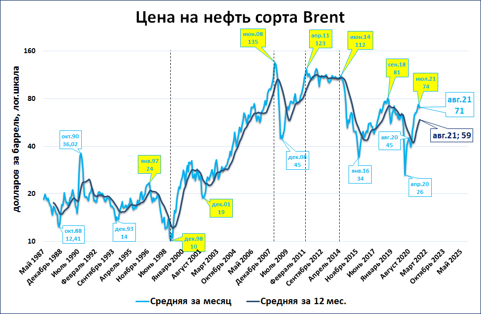 Продажа нефти в россии. Стоимость нефти. Нефть цена. Рынок нефти. Ценовой потолок на нефть.