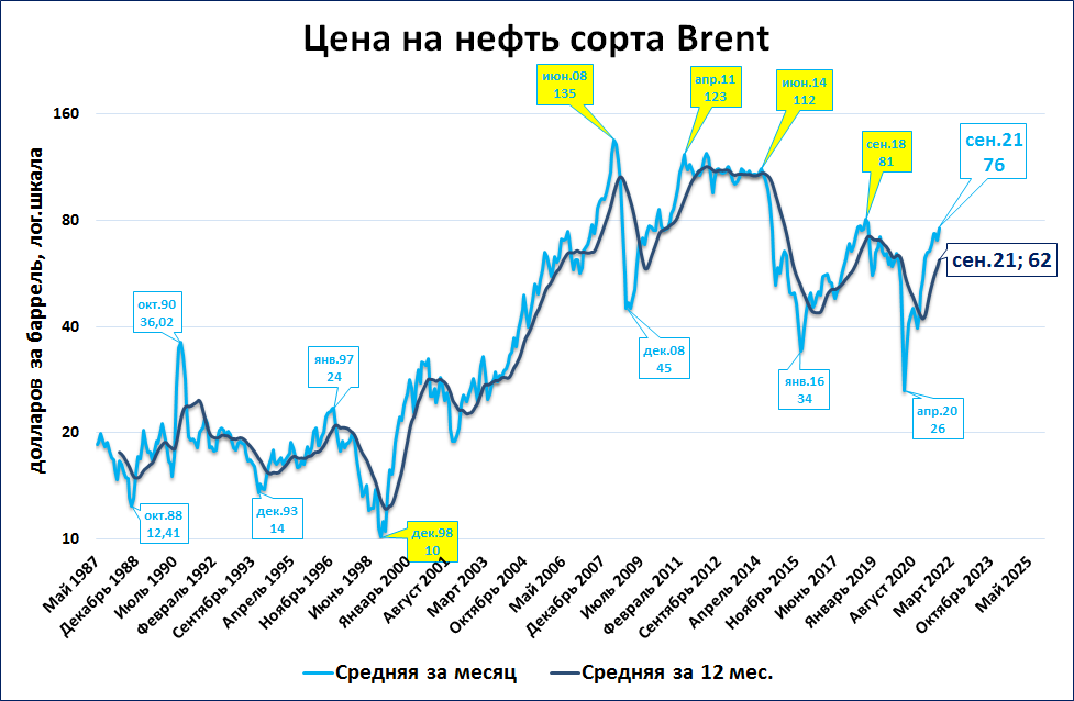 Цена Русской Нефти Сегодня