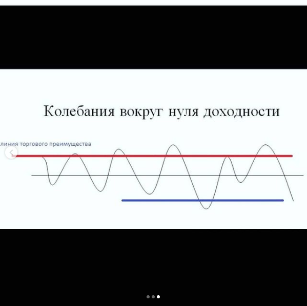 Курс колебаться. Ам колебания. Промышленность – колебание вокруг нуля. Состояние нуля вибрации. Состояние нуля вибрации процесс