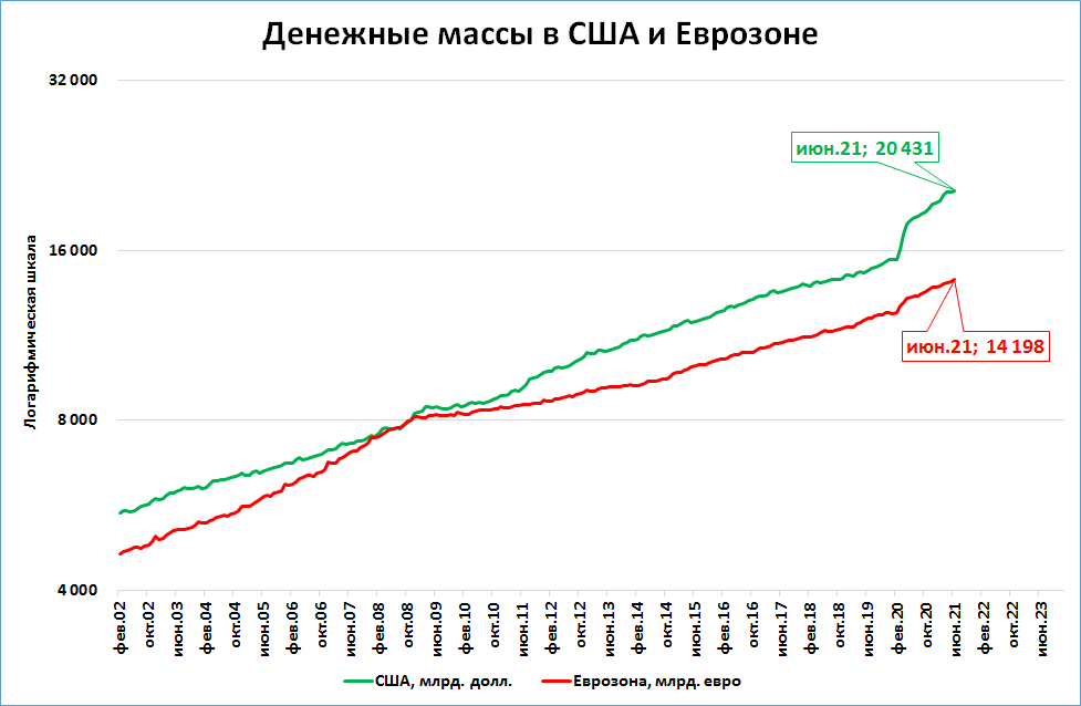 Сколько валют у бита мм2. Объем долларов в мире.