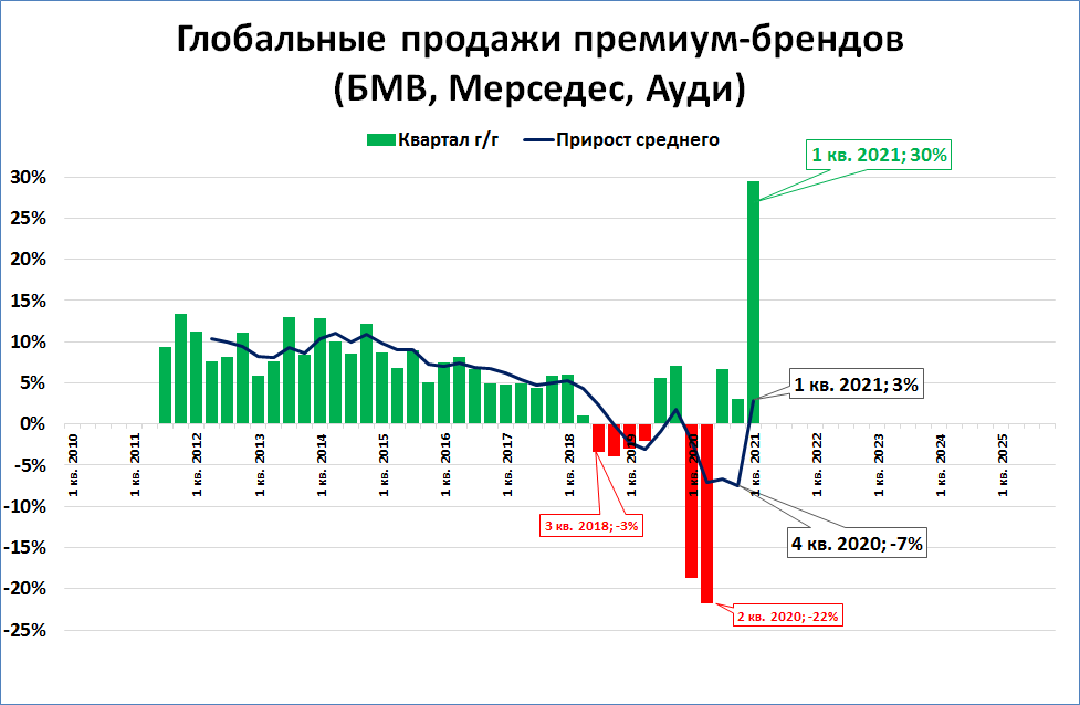 Устойчивый рост ввп. Рост ВВП Турции. Рост ВВП Турции 2021. ВВП 1 квартал 2021. ВВП Турции по годам.