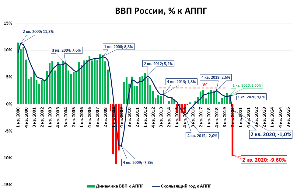 Ввп фабричный