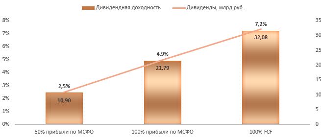 Расчеты гк