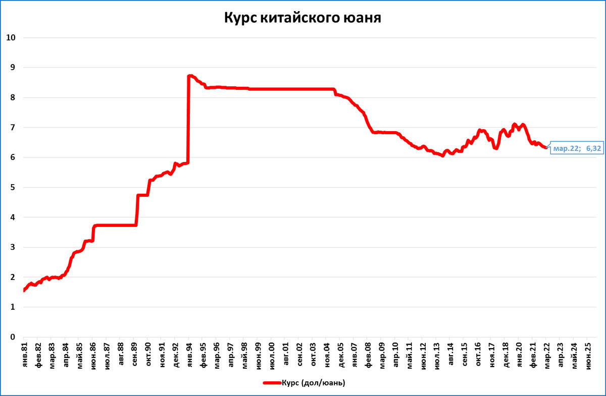 Валютный курс рубль юань. Котировки валют. Курс юаня график. Стабилизация рубля. Курс рубля.