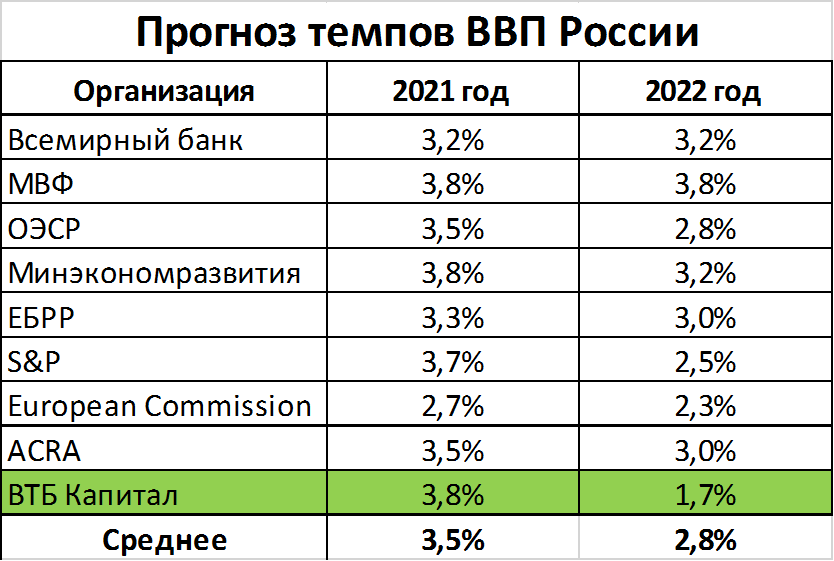 Рост ввп в 2024 году. ВВП России 2022 год. Темпы роста ВВП России 2022 год. Рост ВВП России в 2022 году. ВВП России по годам 2022.