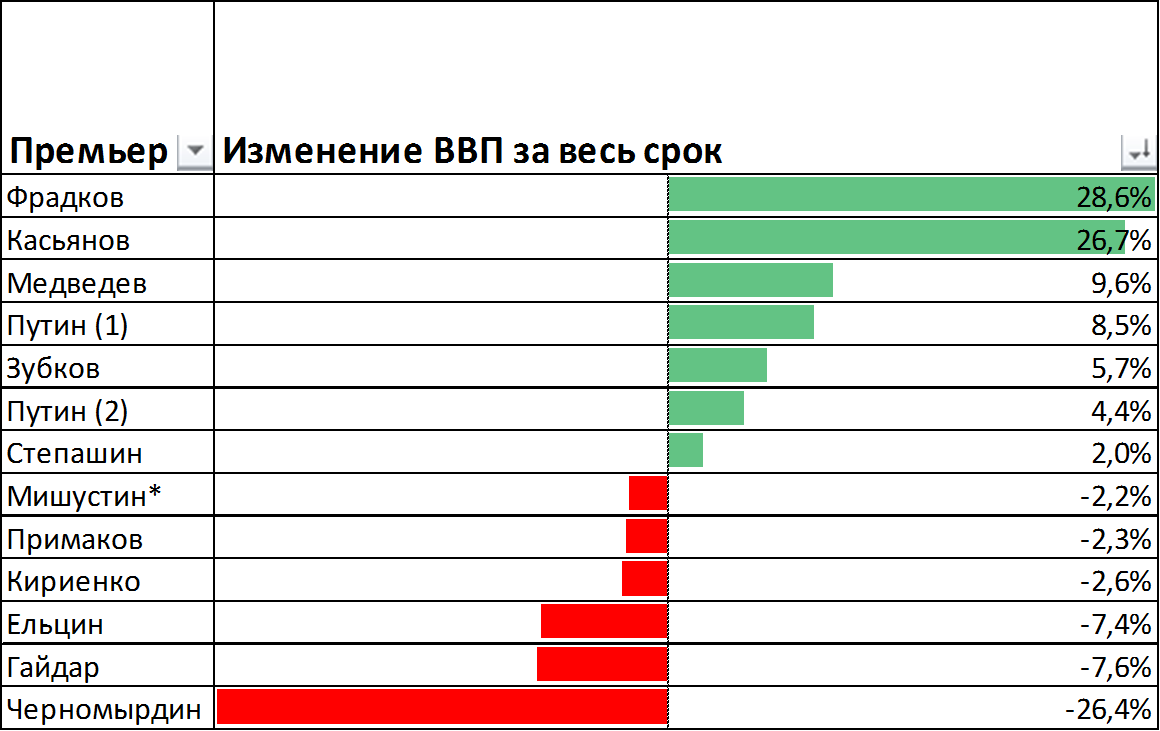 Близко результат