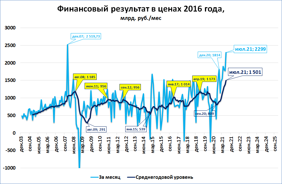 6 декабря 2007 года