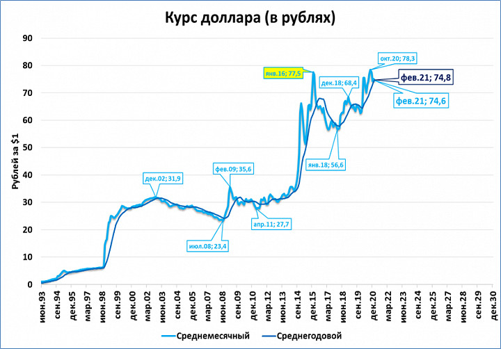 Курс доллара цб 2023. Ставка ЦБ РФ график 2020. Повышение ставки ЦБ. График повышения ставки ЦБ. Ключевая ставка ЦБ 2008 год.