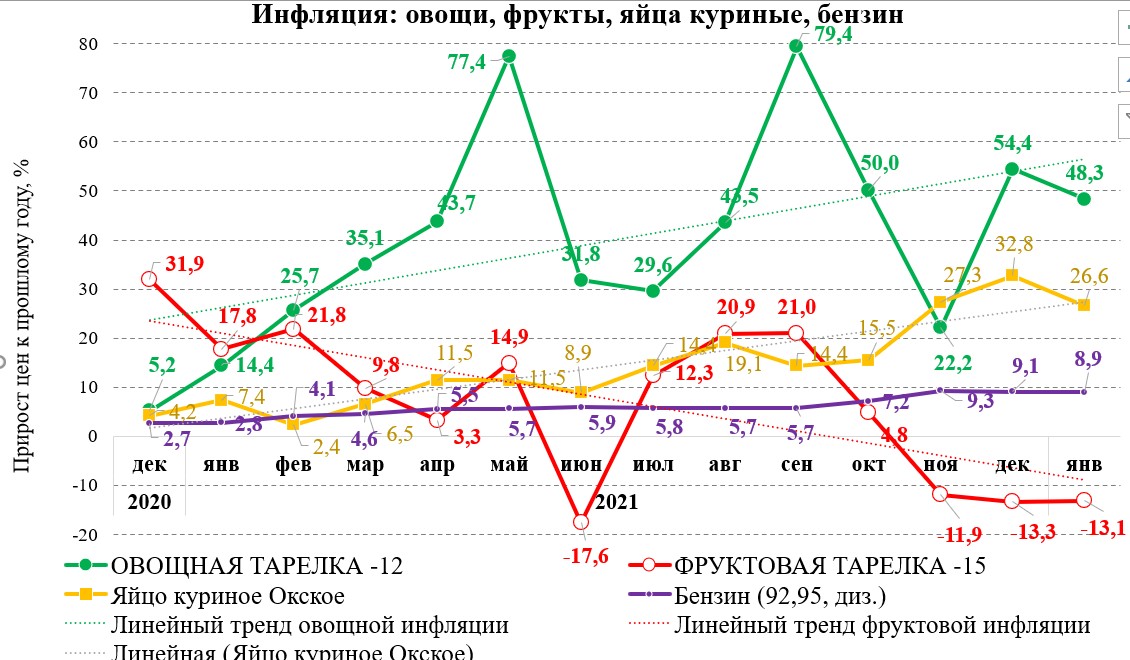 Инфляция за 1 квартал 2024 года. Инфляция в Аргентине график. Индекс инфляции на 2024. Инфляция высшего образования. Процент инфляции на 2024.