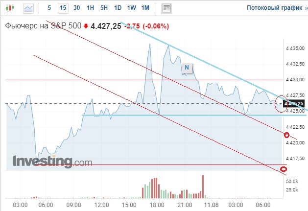 Втб ликвидность отзывы. Up trend.