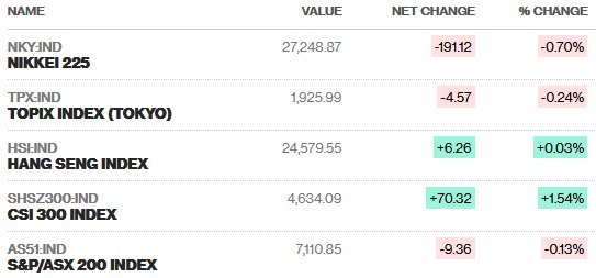 Euro stoxx 50